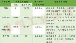 塑料涂料与涂装内喷工艺应用的难点