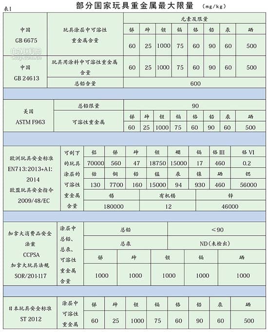 2016玩具涂料新标准将于2016年1月1日开始实施  