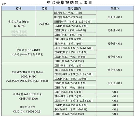 2016玩具涂料新标准将于2016年1月1日开始实施