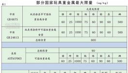 玩具涂料新标准将于1月1日开始实施