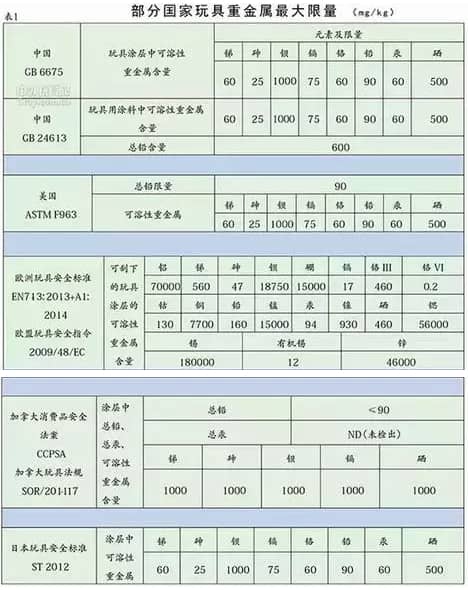 2016玩具涂料新标准将于2016年1月1日开始实施