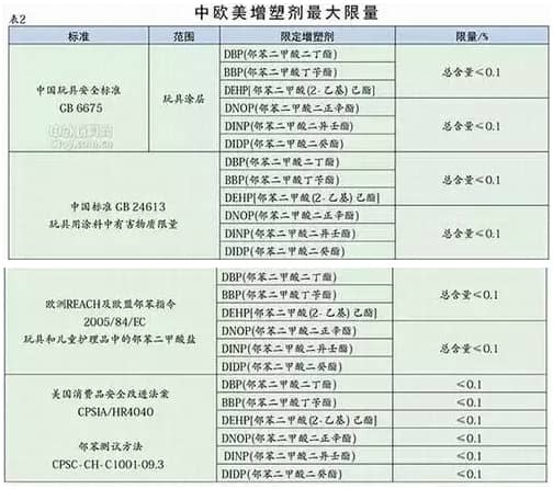 2016玩具涂料新标准将于2016年1月1日开始实施