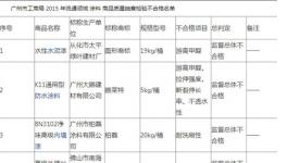 广州市工商局抽检出五款涂料商品不合格