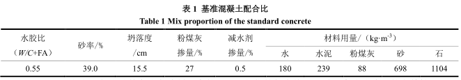 防附涂料的防附着与抗侵蚀性能试验