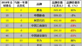中国涂料高低标准持续刷新