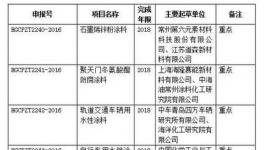 8项涂料行业标准制定计划于2018年完成