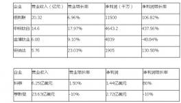 2016钛白粉企业三季度分析