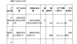 安徽省质监局抽查40组油漆涂料样品 不合格3组