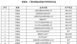 倒闭！倒闭！这些涂料企业已经出局