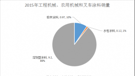 揭秘 原材料涨价的原因
