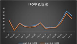 IPO审查“去库存” 一大波新三板公司将熬出头