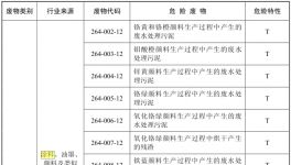 水漆从国家危险废物名录2016中除名