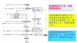 船舶涂装工艺中的船舶VOCs现状及其治理技术方案