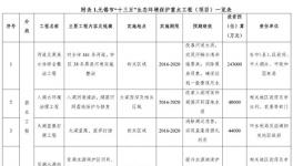无锡VOCs排放源整治锁定化工园区、企业