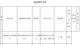 潍坊市工商局公布装饰装修材料抽检不合格名单