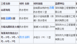 深圳工程质量抽检情况公示 4工程使用不合格防水材料