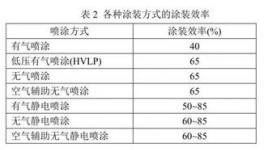船舶工业涂装及挥发性有机物控制技术现状及发展趋势