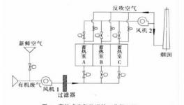 蓄热式废气焚烧炉(RTO)在彩涂线的应用