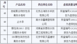 北京住建委通报建材企业违规行为 竟然有59家