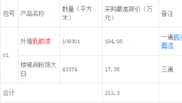 鞍山市铁西区革新社区外墙乳胶漆项目公开招标