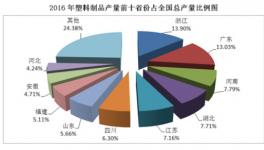 2016年全年中国塑料制品产量7717.2万吨 同比增长2.7%