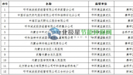 2017年呼和浩特市重点排污单位有74家！