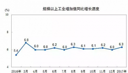 化工市场将有企稳可能!