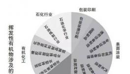 4月起西安严禁含高挥发性有毒有害稀释剂销售