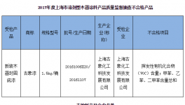 质监局抽查涂料产品两涂料企业“中标”！