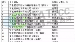 33家涂料企业列入强制性清洁生产重点审核
