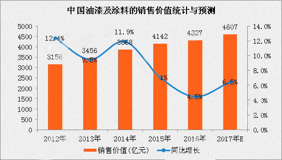 粉末涂料