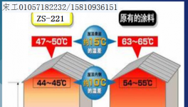 居民房顶隔热 太阳热反射涂料