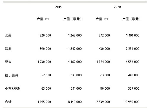 粉末涂料