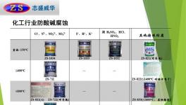 钢筋混凝土腐蚀原理及防腐涂料涂刷措施
