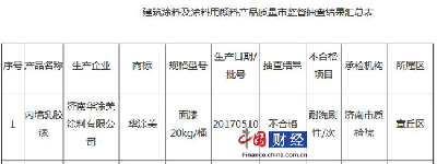 济南市质监局抽检：华涂美涂料公司1批次涂料产品不合格