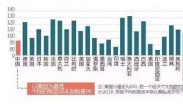 原材料涨到企业不敢接单！央视已介入调查！