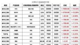 厉害了 | MDI一周上涨19.44%