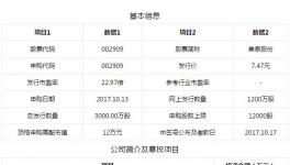 集泰股份今日申购 申购数量为500股的整数倍