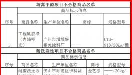 18款内墙涂料不合格(附名单)