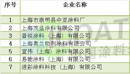 上海市第一批重点清洁生产审核企业名单!