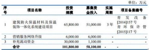 亚士创能负债7亿逾期应收账款1亿 净资产收益率滑坡 