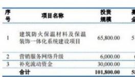 亚士创能负债7亿逾期应收账款1亿
