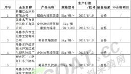 新疆渝三峡涂料1批次内墙涂料抽检不合格