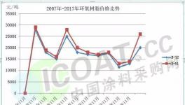 破记录!这种原材料要突破历史新高了!