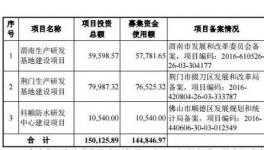 又一家防水涂料企业要上市!
