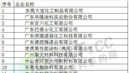 20家涂料企业入围第二批高新技术企业认定名单