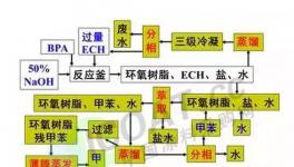 环氧树脂疯了吗？（产业分析）
