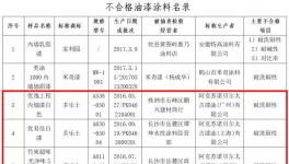快讯：多乐士被曝产品抽检不合格