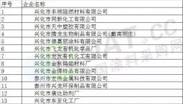 常州、兴化关停近400家!