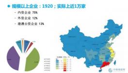 涂料油墨行业VOCs污染控制展望